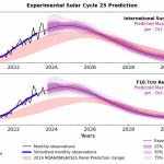 Updated Solar Cycle Prediction Product